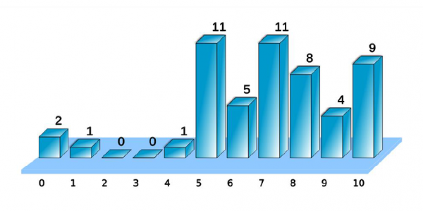 2-Au-Top-assises-apport-CD.png