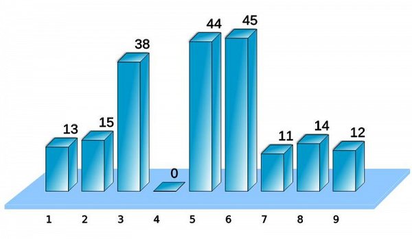 2-Au-Top-assises-graphique-1.jpg